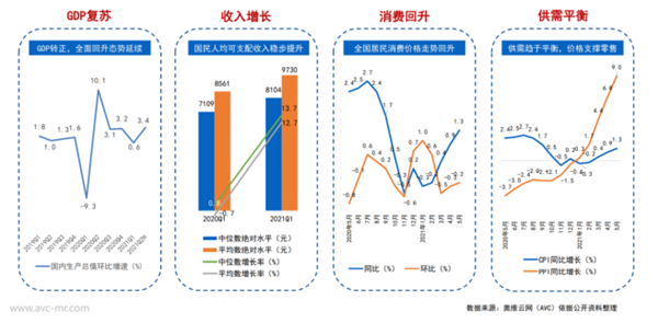 2021年上半年小家电市场分析：产品同质化严重 量额持续性低迷