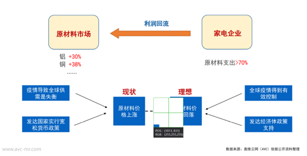 2021年上半年小家电市场分析：产品同质化严重 量额持续性低迷