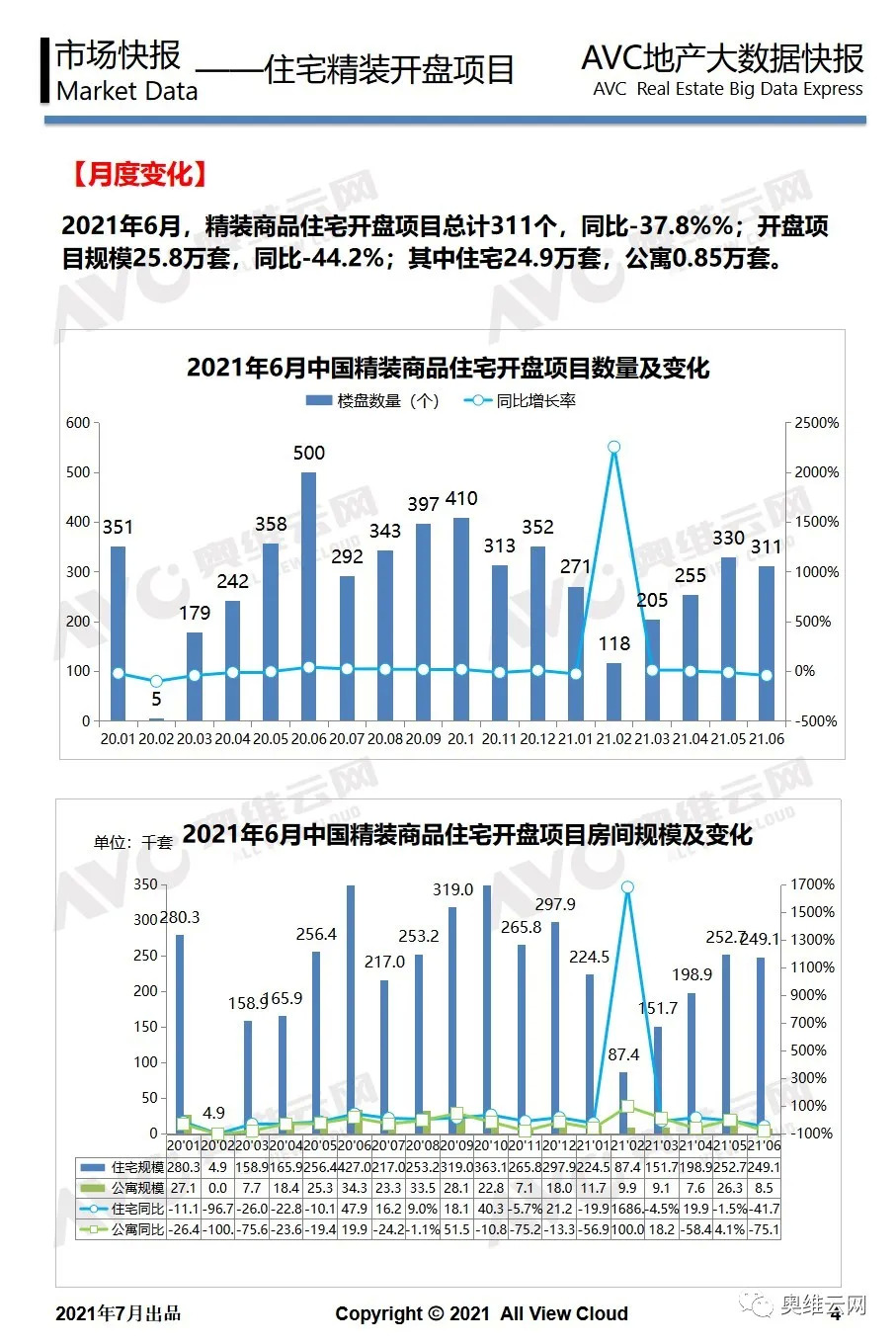 月报 | 工程版：2021年06月精装地产报告