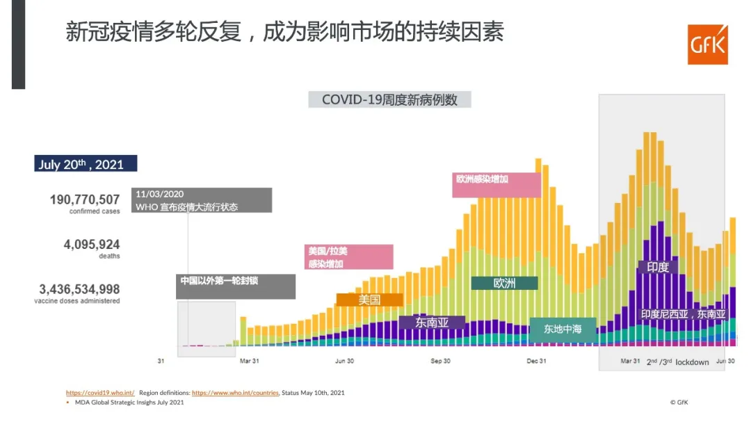 2021 H1全球大电市场发展概览