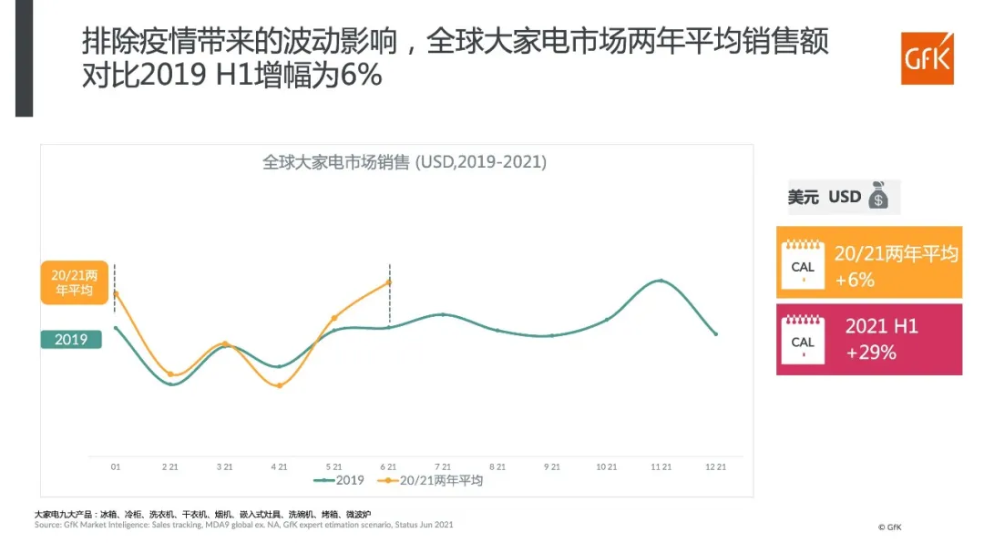 2021 H1全球大电市场发展概览