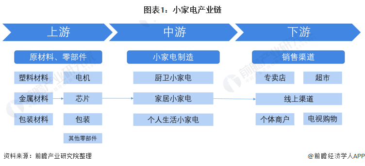 小电产业产业链全景梳理及区域热力地图