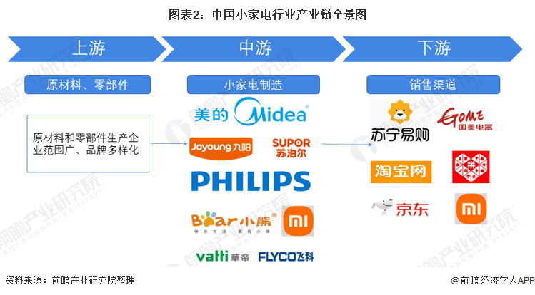 小电产业产业链全景梳理及区域热力地图