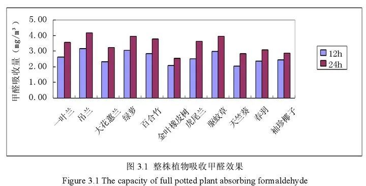 “看不见的杀手”——甲醛的那些事儿！