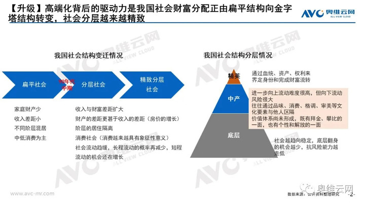 报告｜升级VS分级——未来市场发展方向：小众化