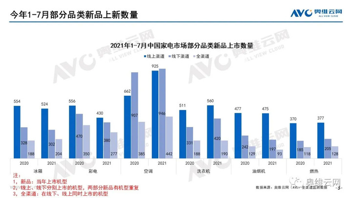 报告｜升级VS分级——未来市场发展方向：小众化