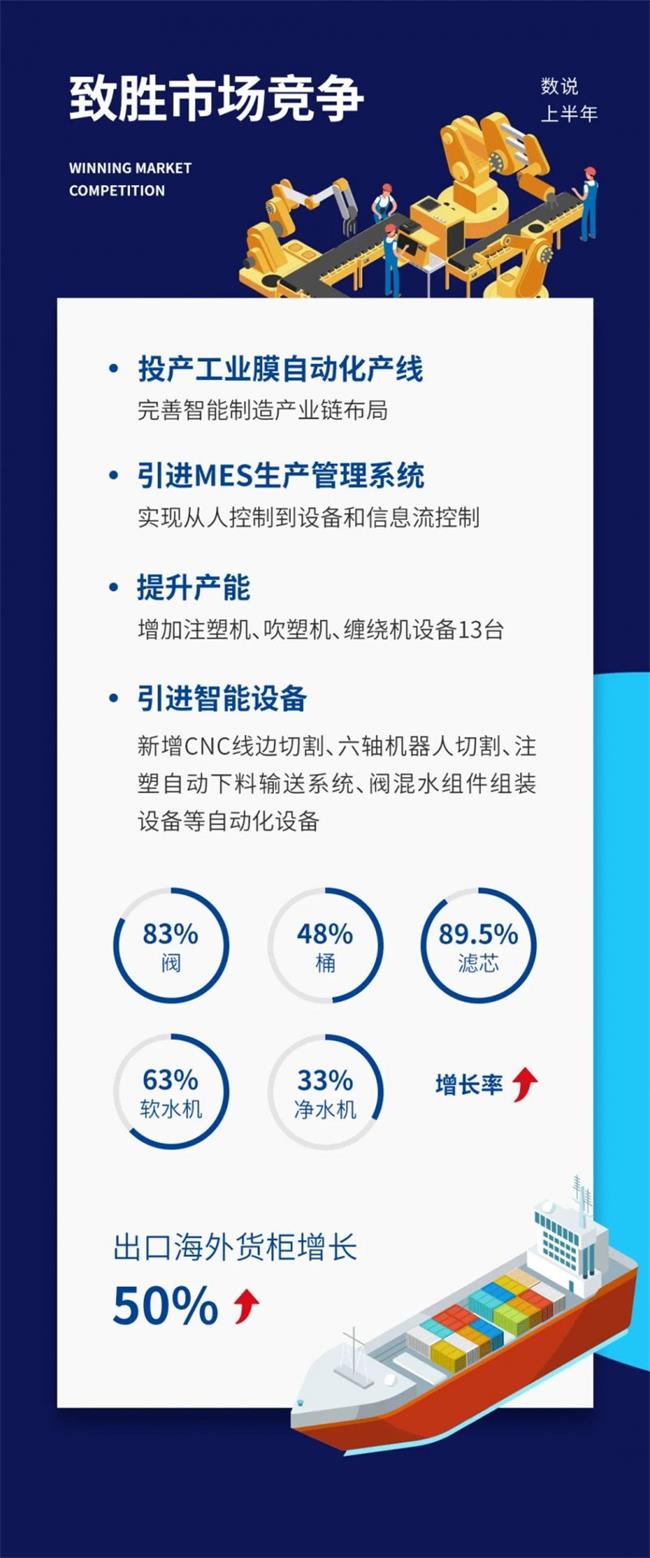 开能健康 | 半年报逆风发力 营收再创新高