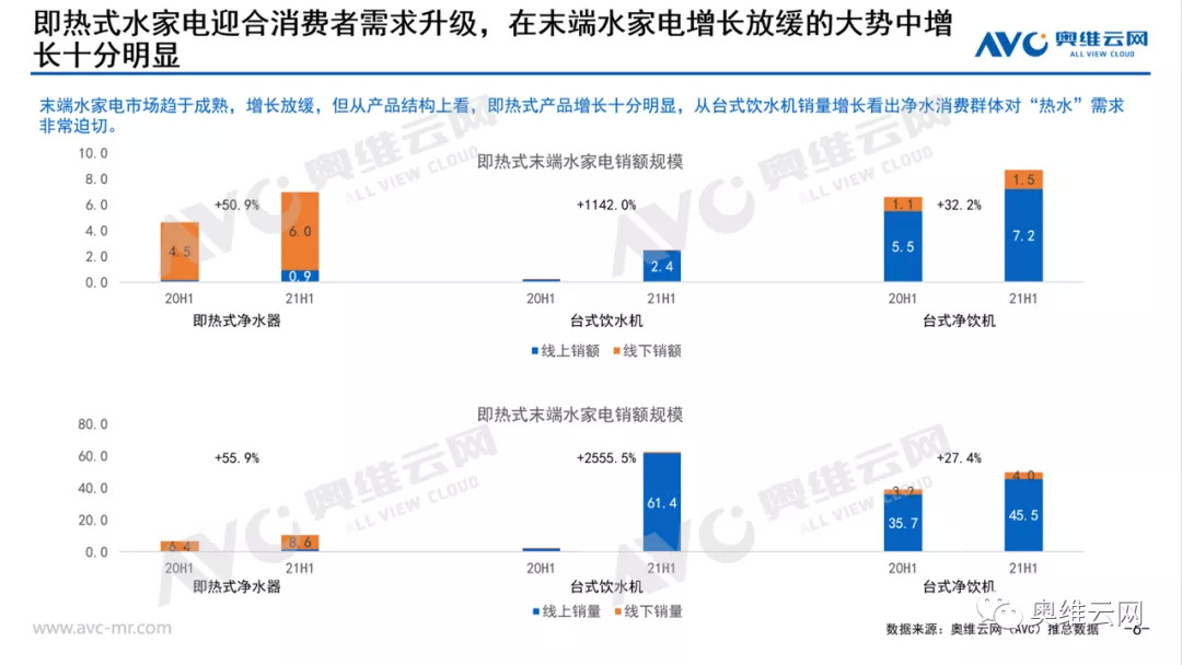 “净水+热水”需求升级 即热式水家电发展遇良机