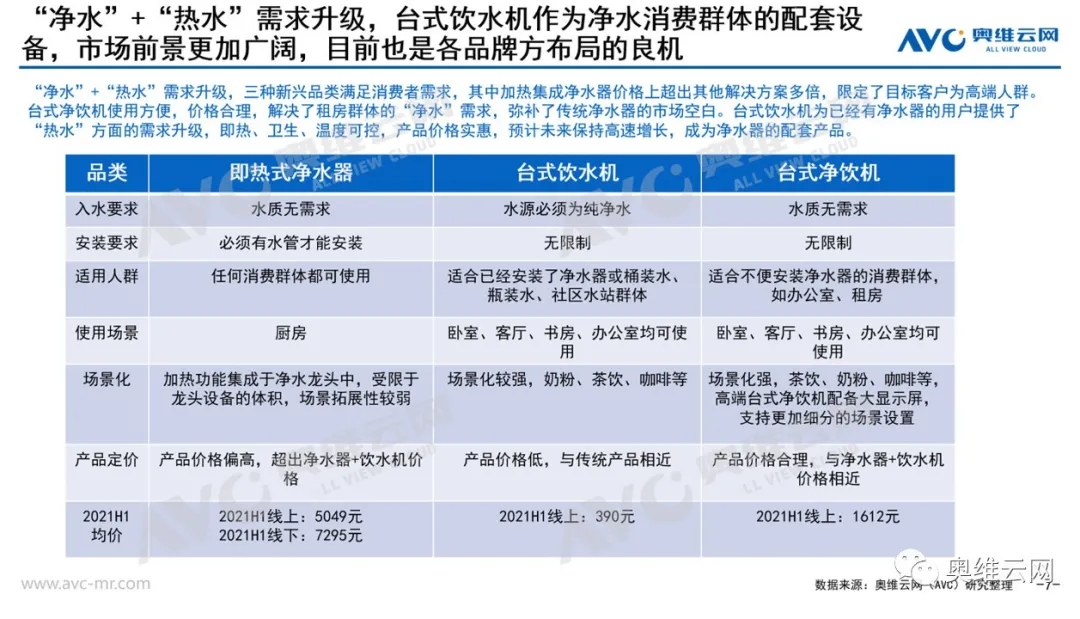 “净水+热水”需求升级 即热式水家电发展遇良机