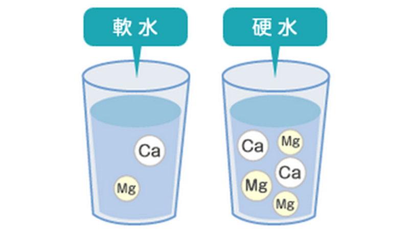 净水 软水 纯水之间的区别 这些你都知道吗？