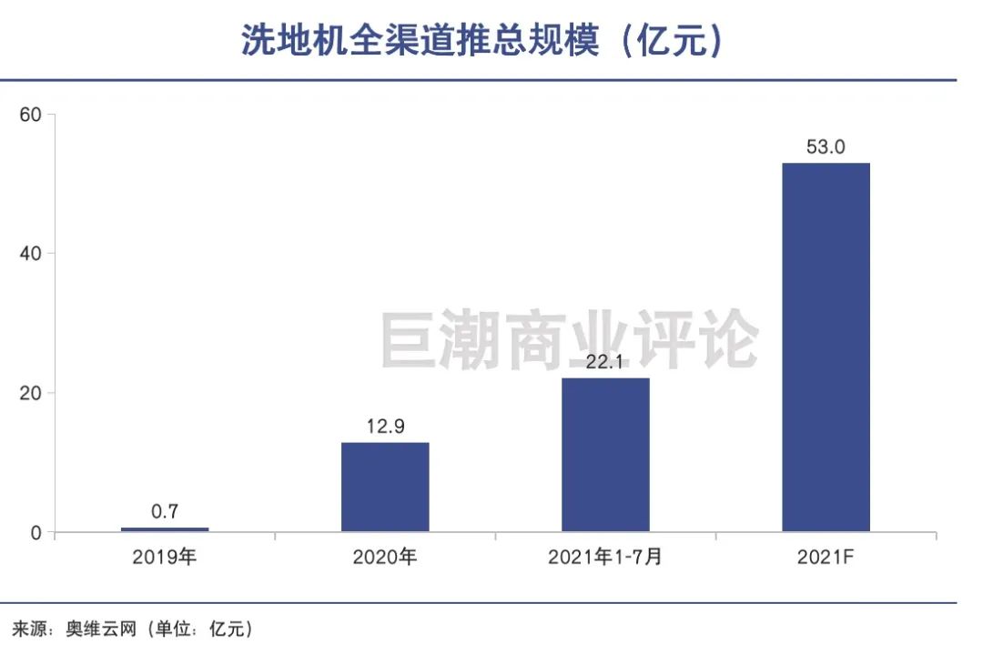 扫地机器人市场现状：高成长 高壁垒 高台跳水