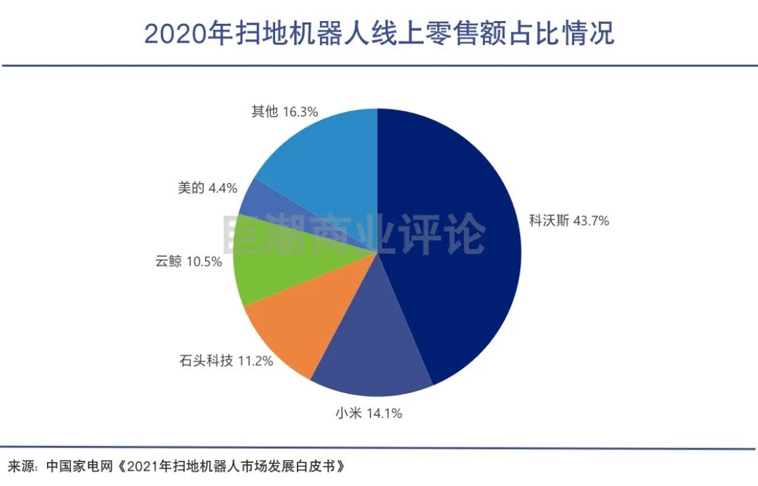 扫地机器人市场现状：高成长 高壁垒 高台跳水