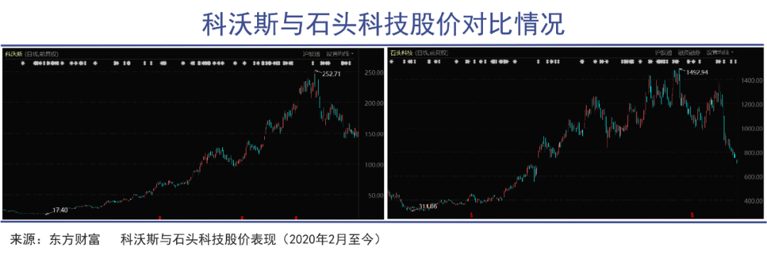 扫地机器人市场现状：高成长 高壁垒 高台跳水