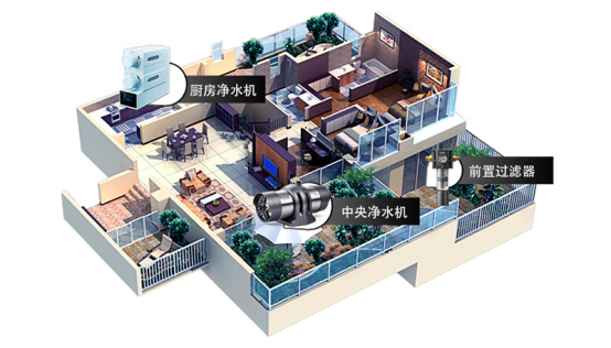 科技进步引发饮用水方式变革 IMRITA爱玛特全屋净水 “净”享美好水生活