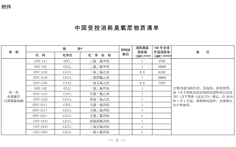 “预则立” 中国HFC物质进出口许可证制度实施在即