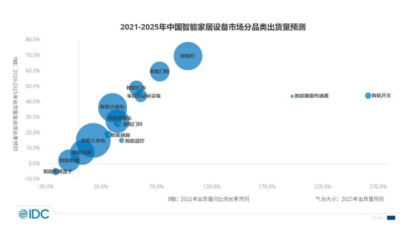 全屋智能大混战 华为将会是陪跑者or大赢家？