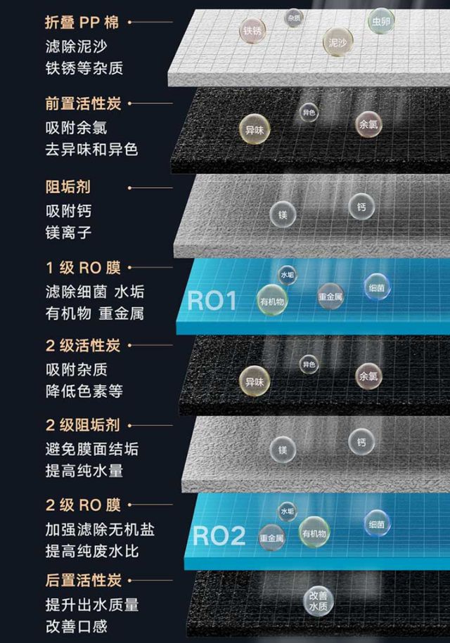 带你了解反渗透与纯废水比 小小净水器学问多