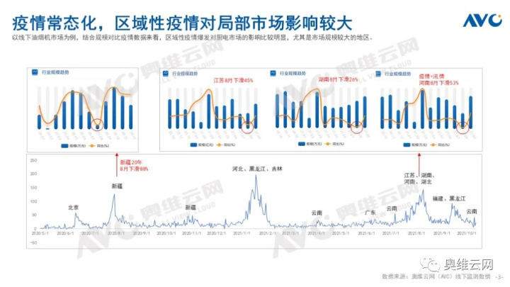 Q3厨电总结：周期伊始 轮转而破