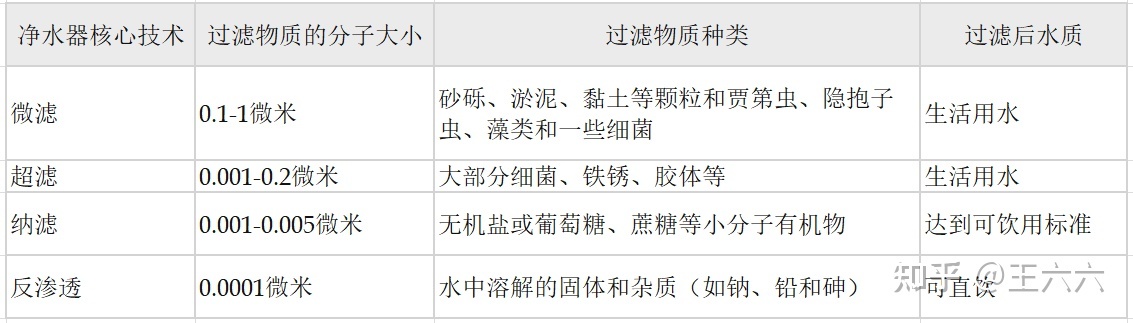 如何给家人选一台好用的净水器？