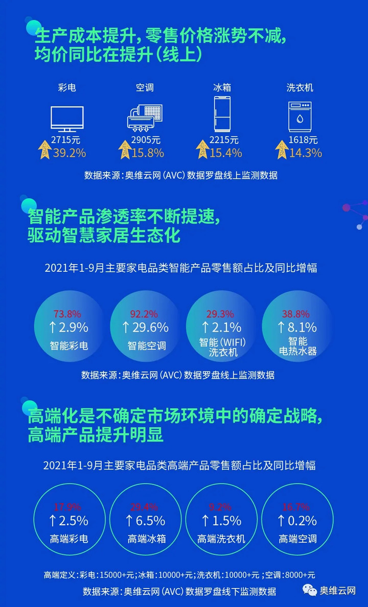 总结 | 市场压力重重 再难突破8000亿大关