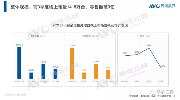 垃圾分类政策推动国内厨余垃圾处理器行业发展