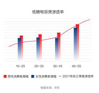 京东发布《2021中国电器新消费报告》