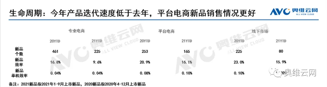 净水器市场需求放缓，消费需求升级创造细分赛道增长点