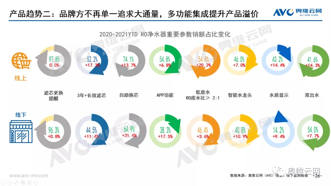 净水器市场需求放缓，消费需求升级创造细分赛道增长点