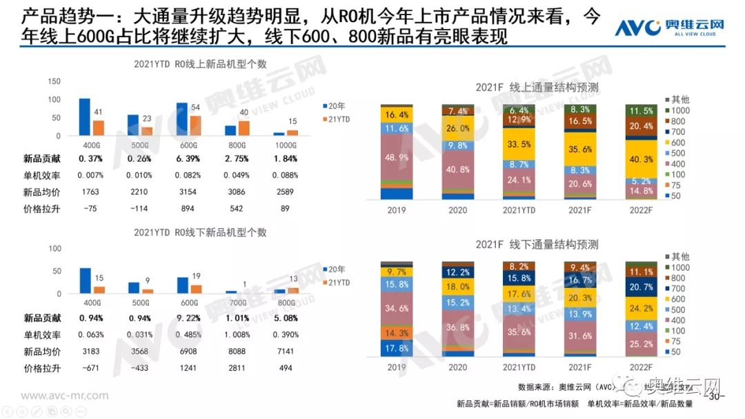 净水器市场需求放缓，消费需求升级创造细分赛道增长点