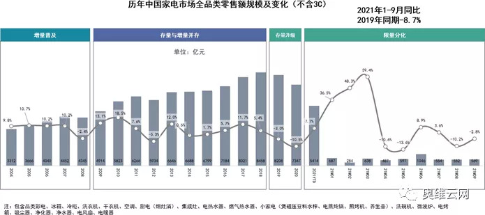 美好生活新风向 苏宁易购&奥维云网联合发布10大趋势 