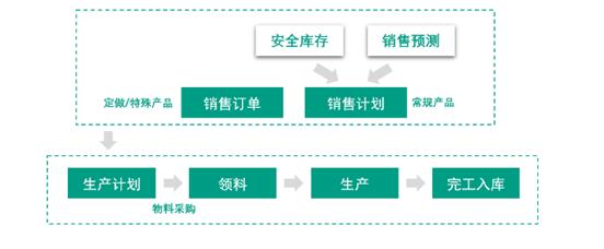 家用新风系统的作用与功能 新风系统市场现状和发展前景