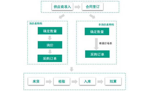 家用新风系统的作用与功能 新风系统市场现状和发展前景