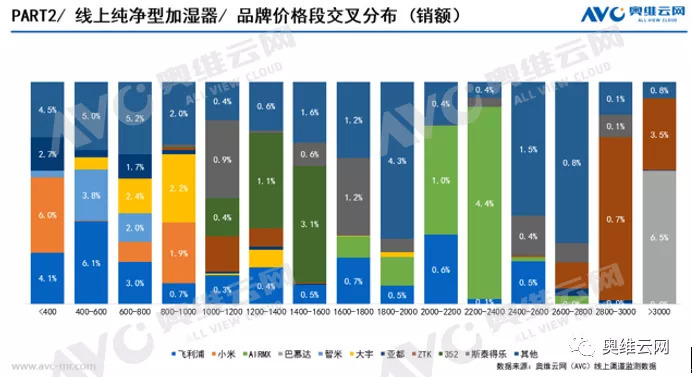 纯净型加湿器或将成为行业的突破口