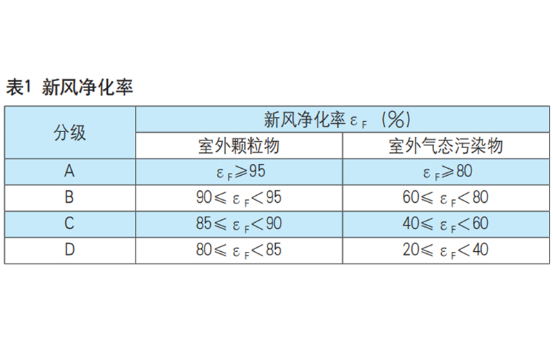 创新性大 关注度高 《家用和类似用途新风净化机》行业标准实施