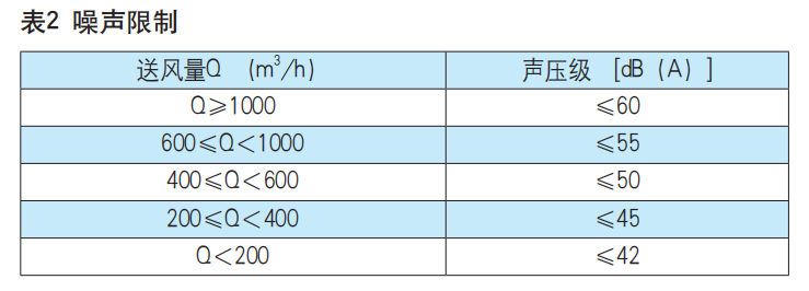 创新性大 关注度高 《家用和类似用途新风净化机》行业标准实施