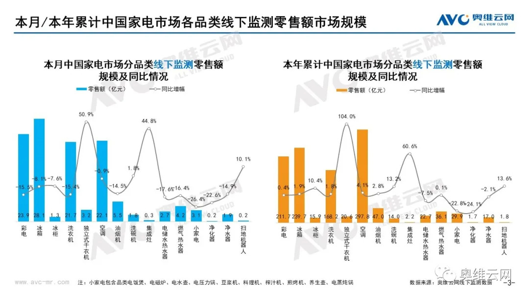 2021年10月环电市场总结（线下篇）