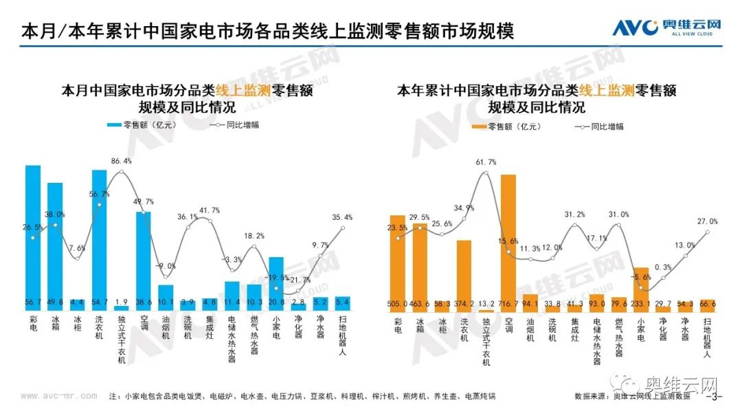 2021年10月环电市场总结（线上篇）