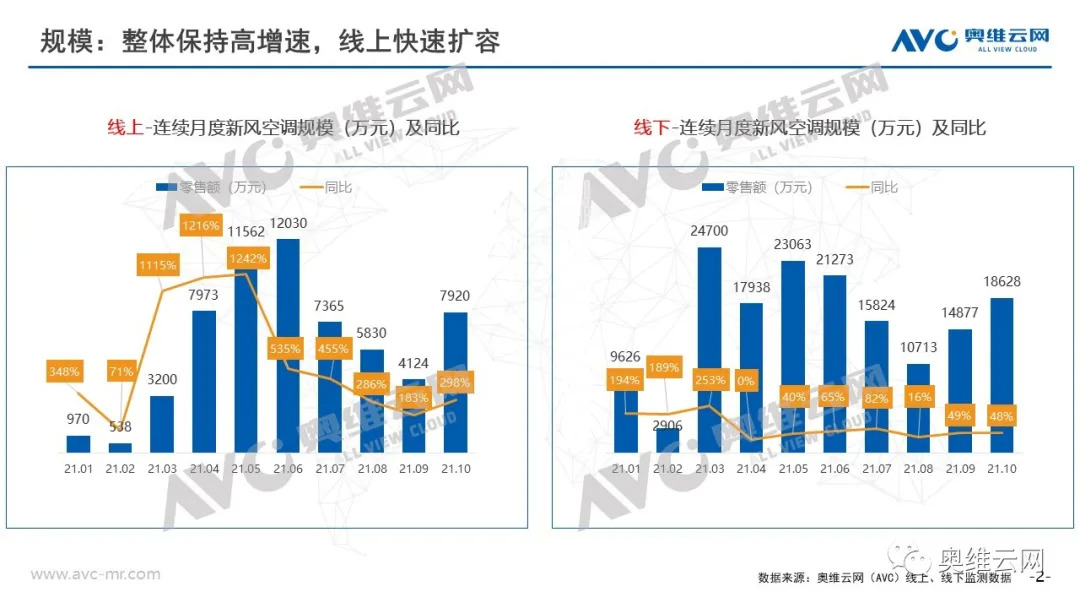 新风报告 | 冷冬来袭 开窗换气or开机换气？