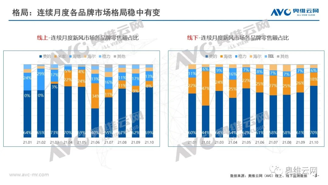 新风报告 | 冷冬来袭 开窗换气or开机换气？