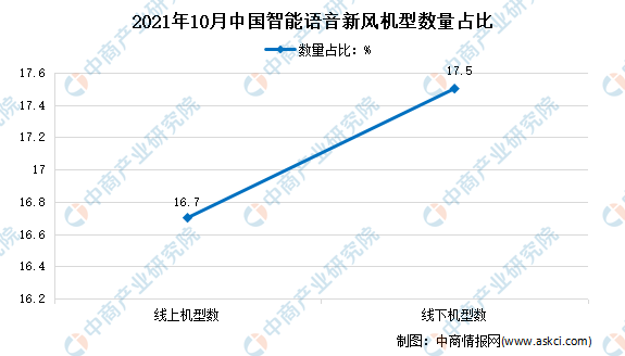 2021年10月中国新风空调市场运行情况分析：线上零售额增加298%