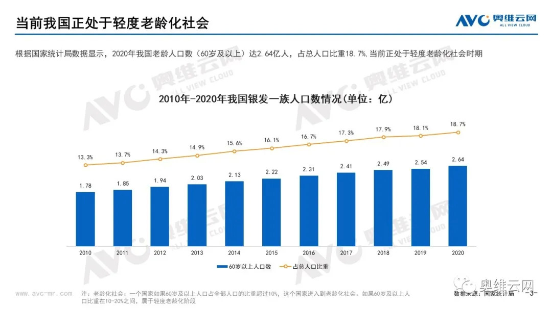 家电如何破题“银发经济” 