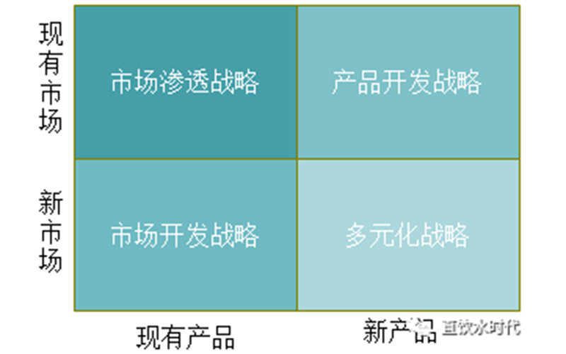 助力企业提质升级：净水器生产企业如何破解“忙而无效”