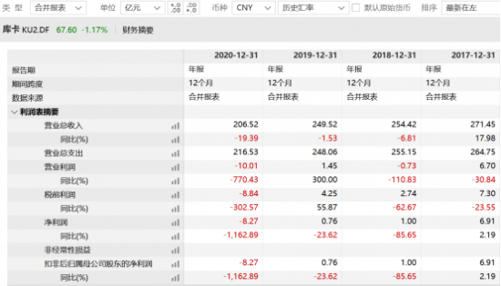 吞下另一家上市公司！4800多亿市值家电巨头抛全面收购计划 目标：机器人