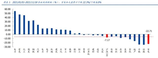 家用电器行业研究：利润弹性、业绩增速、供给能力三维度看家电