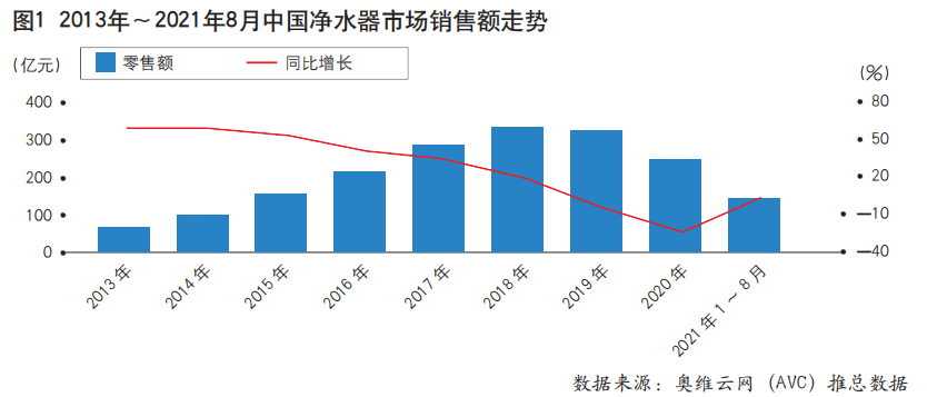 新增需求放缓 净热一体成为净水市场破局新方向