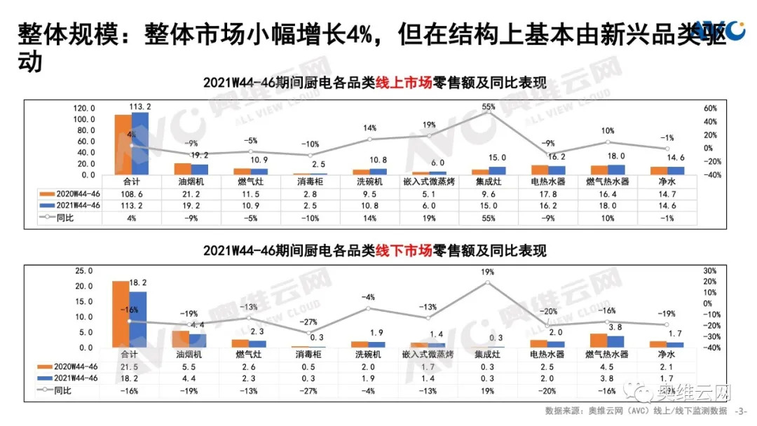 2021年厨卫市场双十一总结 