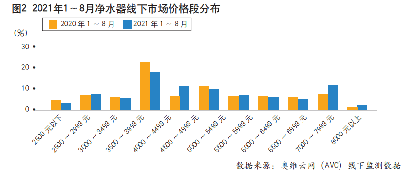 新增需求放缓 净热一体成为净水市场破局新方向