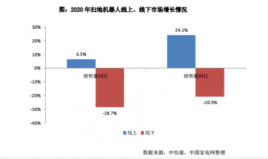 扫地机器人的“喋血江湖”