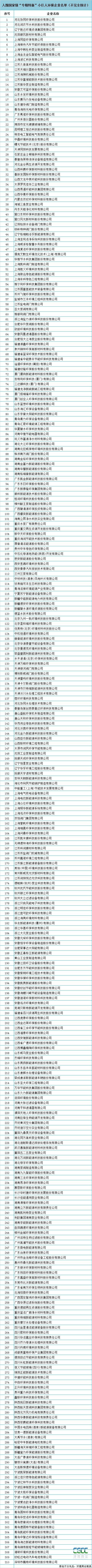 310家环境企业入选国家级“专精特新”小巨人 他们是谁？