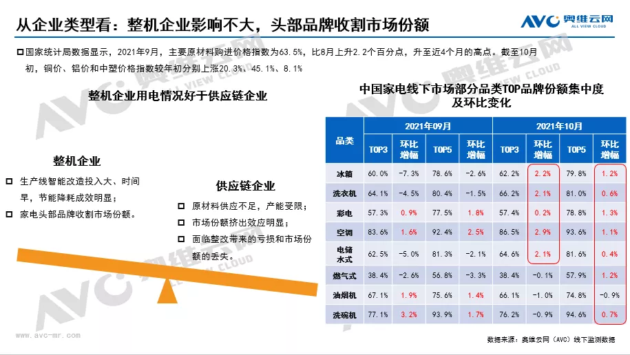 限电政策对健康环境电器行业有哪些影响？